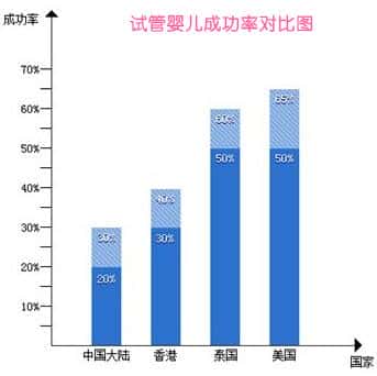 泰国试管婴儿凭什么领先中国20年?就凭经验