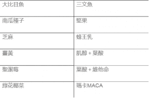12种养卵好食物推荐