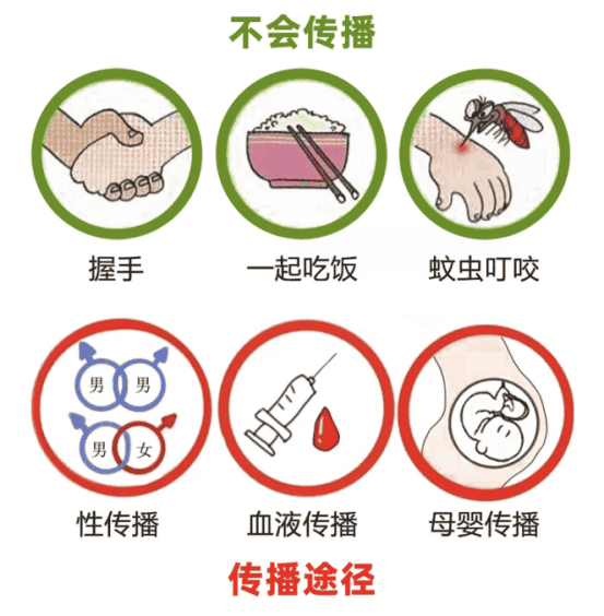 HIV患者可以做泰国三代试管婴儿吗？